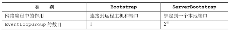 Bootstrap引导类功能