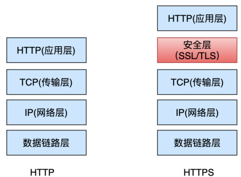 https 架构图