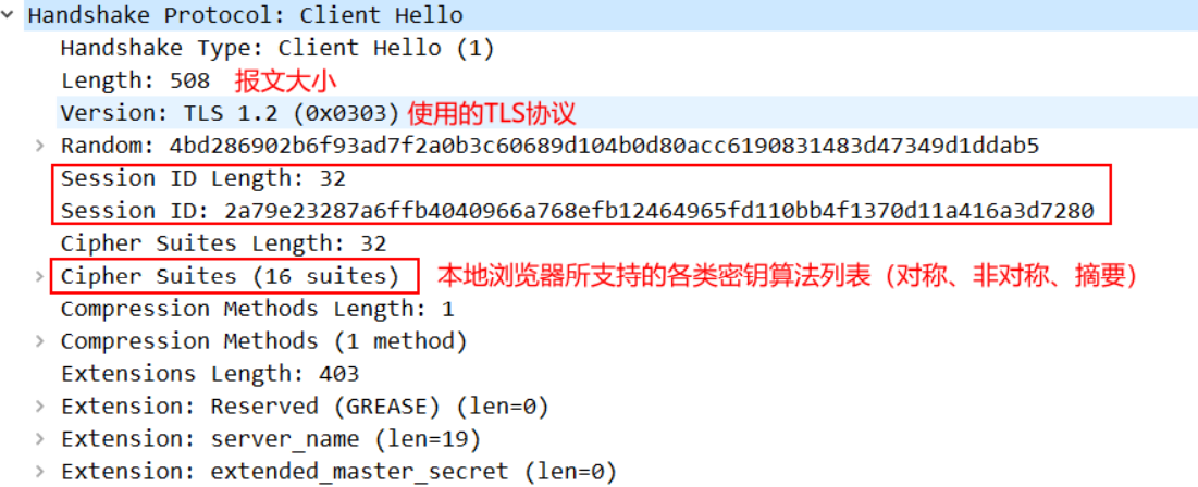 完整的 HTTPS 的通信