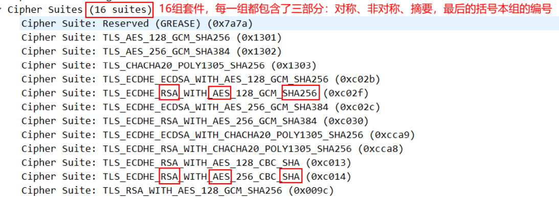 完整的 HTTPS 的通信