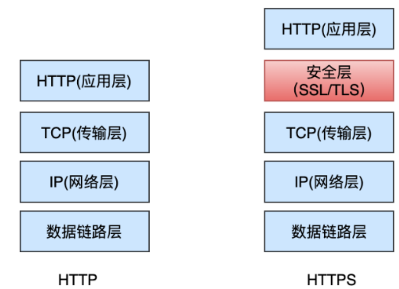 OpenSSL